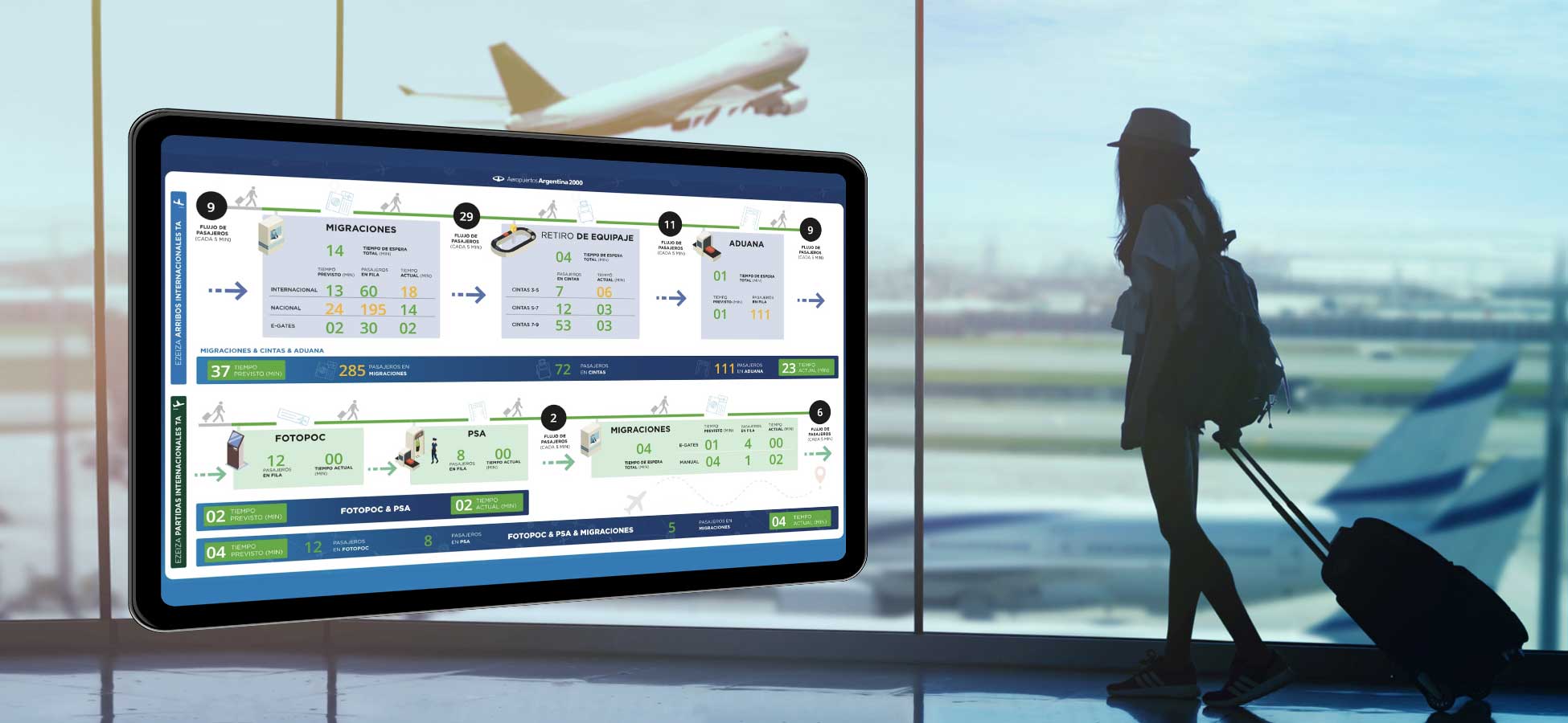 argentina airports implement veovo passenger predictability to show wait time in airports